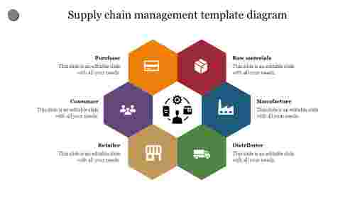 supply chain management business plan pdf presentation